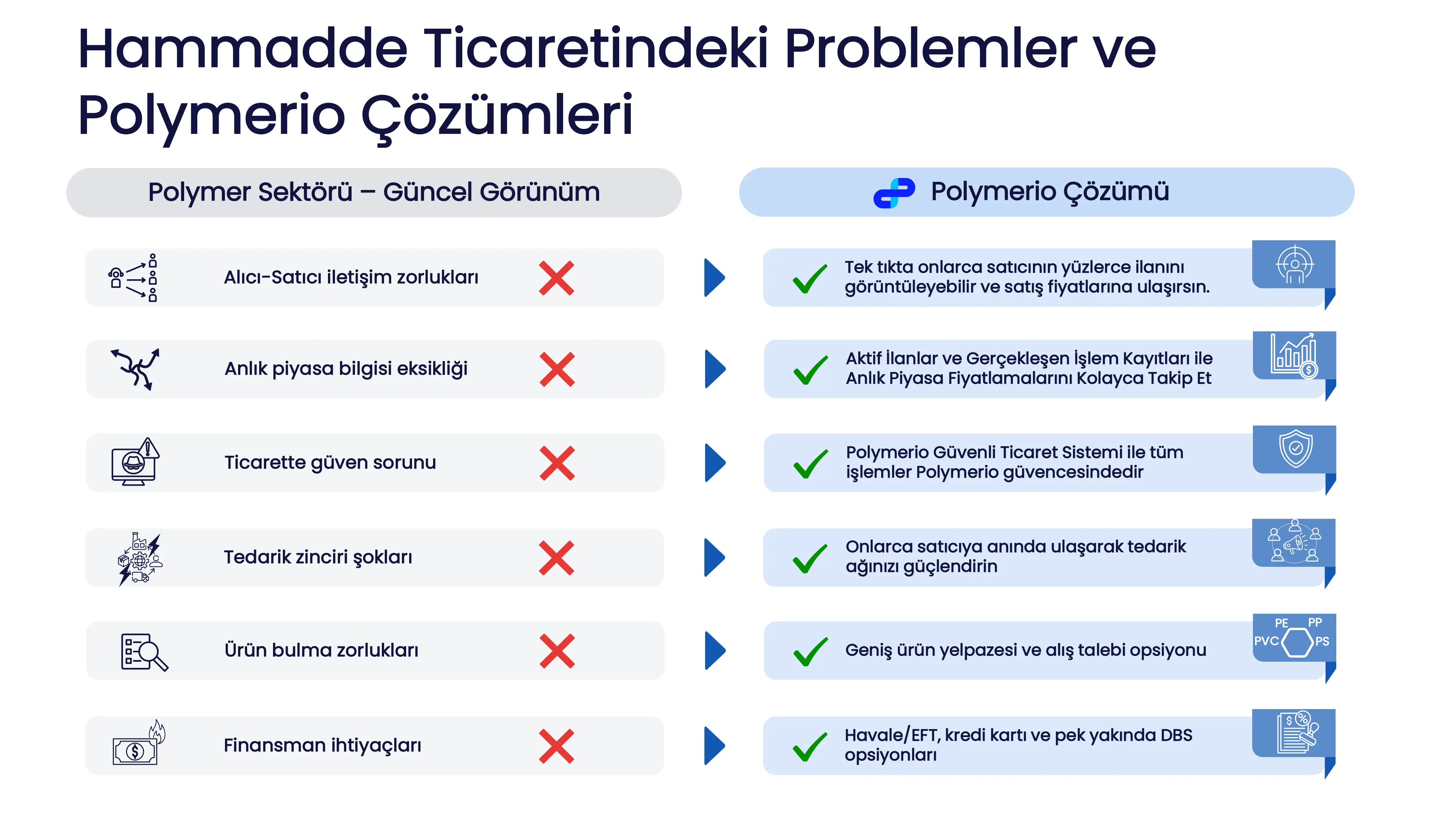 Polymerio Plastic Raw Material Platform Introduction