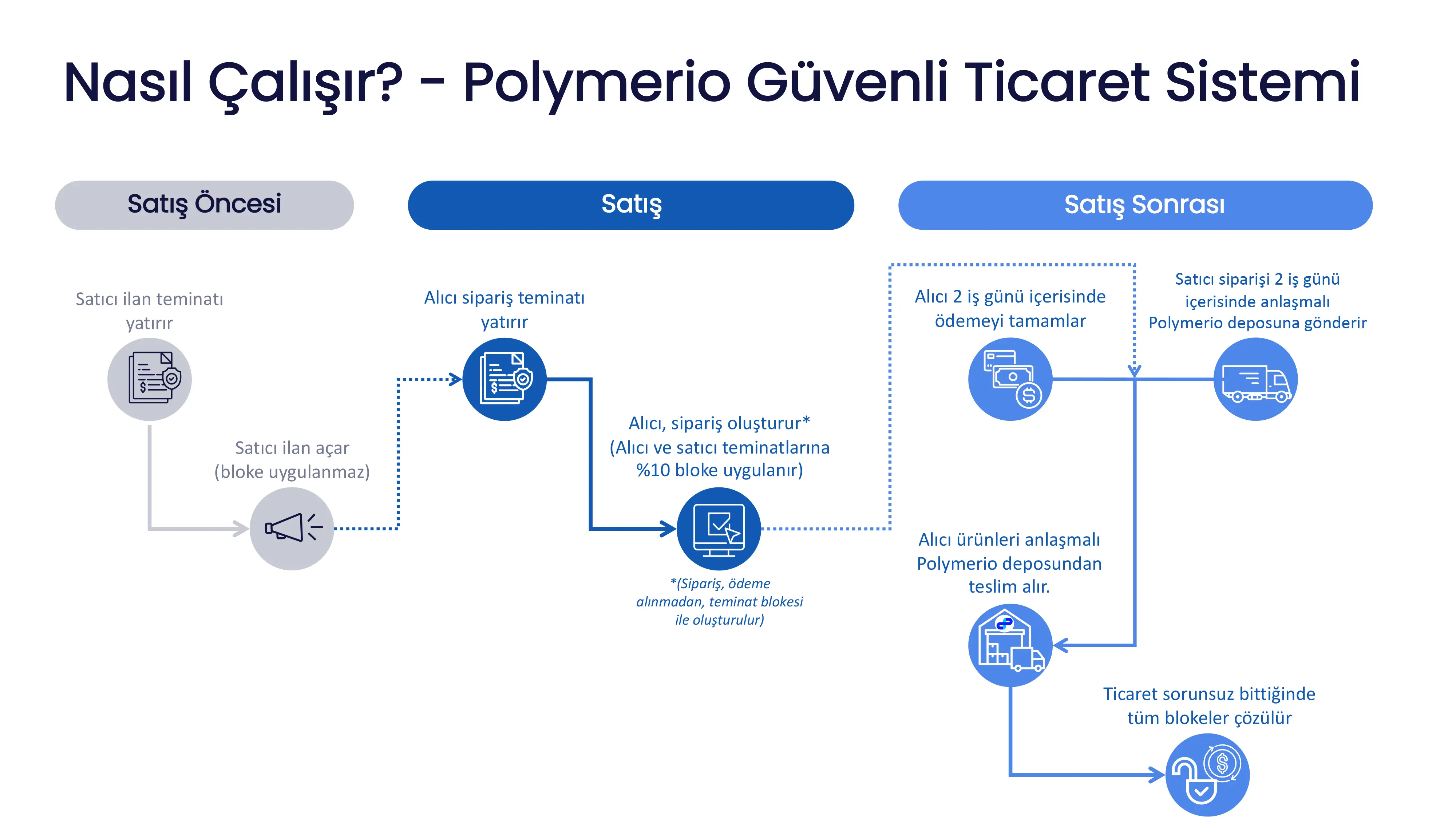 Polymerio Plastic Raw Material Platform Introduction